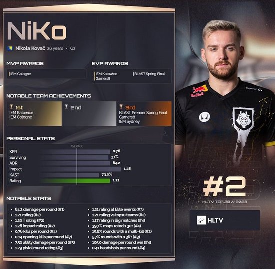 T1官宣：与Faker成功续约