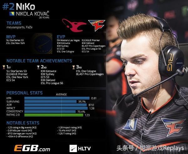 FaZe分析师：G2 CEO辞职是基于商业决策，而非良心发现